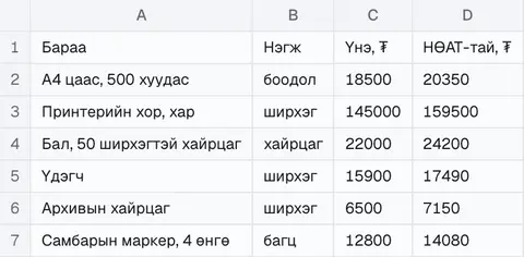 une-tsakhim.xlsx файлын эхний хуудас, апп дээр харагдах байдлаар.